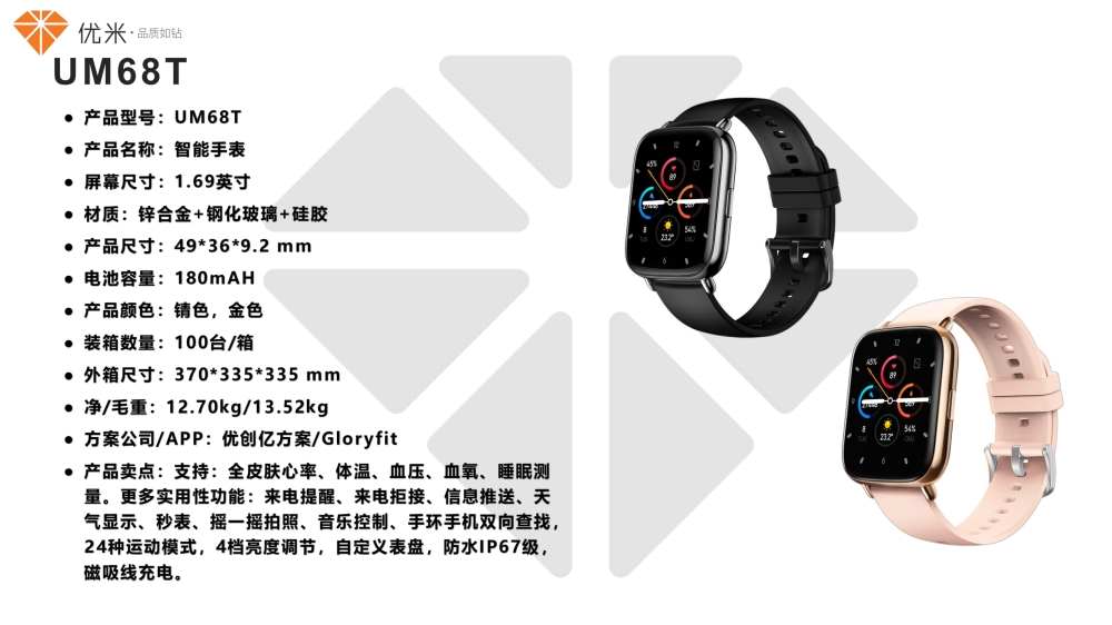 智能穿戴礼品 智能手表 智能手环 智能音频眼镜   活动礼品、年会礼品推荐