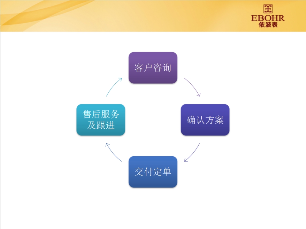 依波表  依波手表  团体合作 私人定制   礼品定制，企业定制