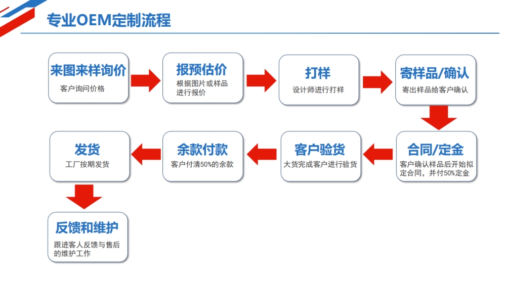 毛绒玩具专业定制 玩具定制 吉祥物定制   礼品定制，企业定制