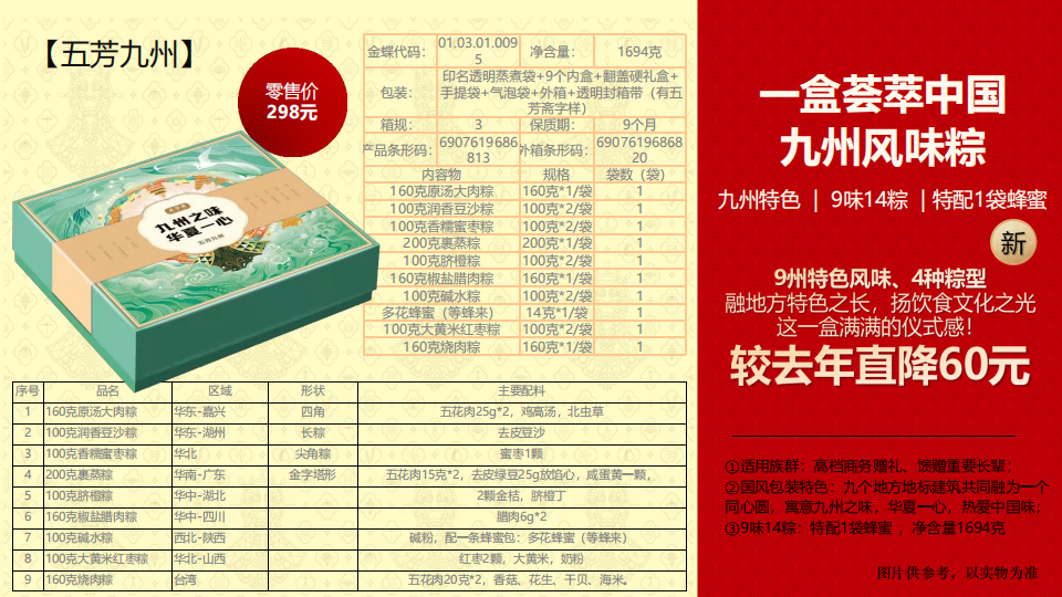 五芳斋粽子礼盒  商务送礼  粽子礼盒  端午节礼品  端午节礼盒  企业采购，节日礼品推荐