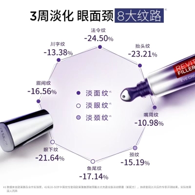 欧莱雅第二代紫熨斗眼霜玻色因  紧致淡化细纹    289 元       特价好货推荐
