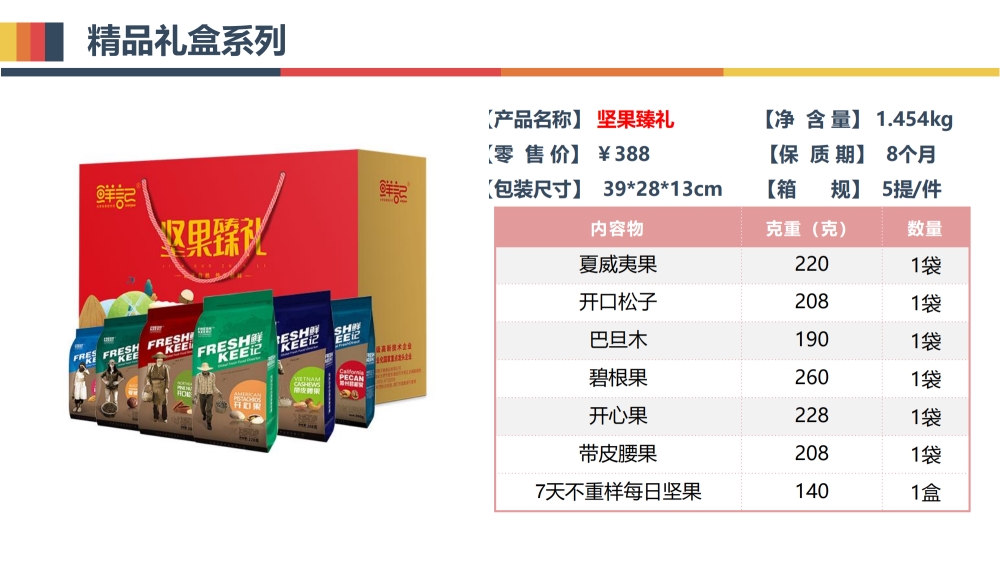 干果坚果礼盒 坚果礼品礼盒 果干礼盒 每日坚果  可集采/定制/代工，员工福利，福利礼品推荐