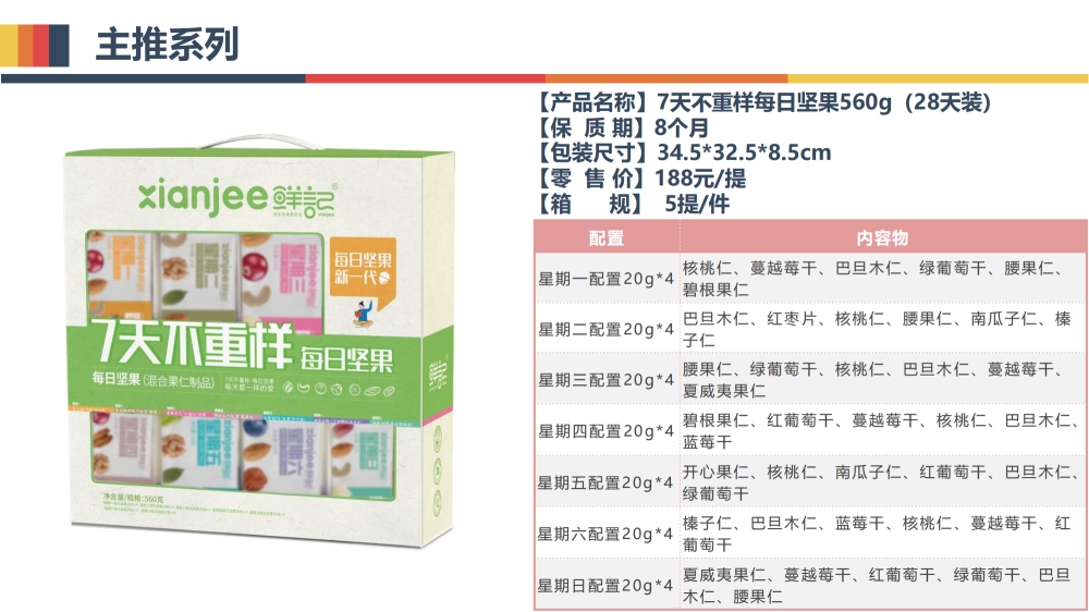 坚果礼品礼盒  坚果礼盒 果干礼盒 每日坚果  可集采/定制/代工，员工福利，福利礼品推荐