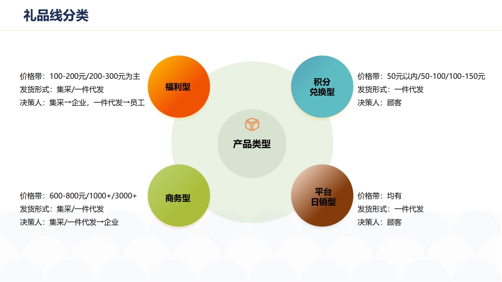 员工福利礼品礼物推荐：官栈遵循传统滋补、秉承科学循证原则，把握「滋补科技」发展定位，专注中式天然食材的营养价值研发与标准化生产。员工福利，福利礼品，员工福利礼品，工会福利礼品，公司福利礼品，企业福利礼品推荐，欢迎采购/合作。