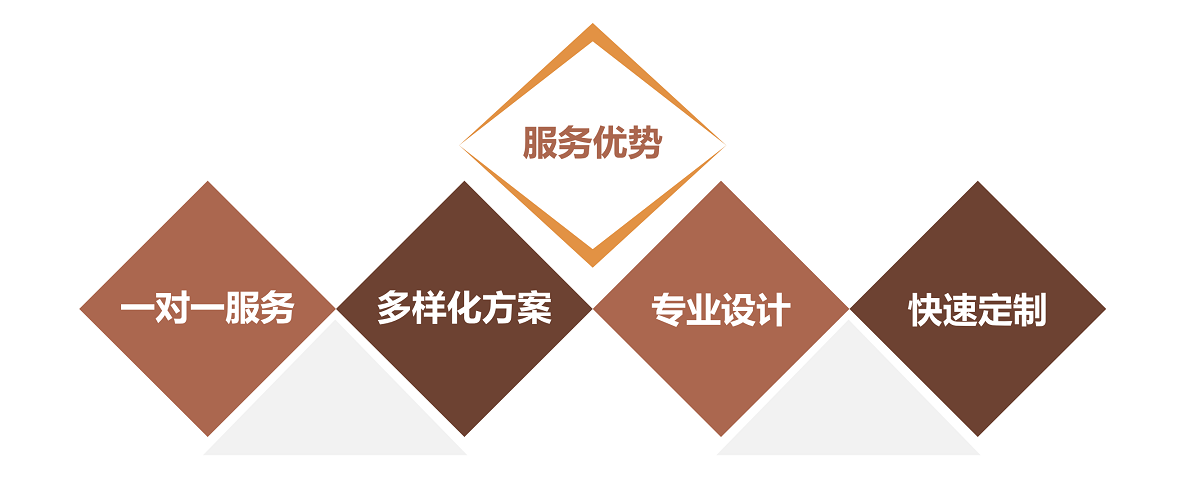 贵金属礼品定制服务  周年庆、企业上市、年会、答谢回馈礼品定制