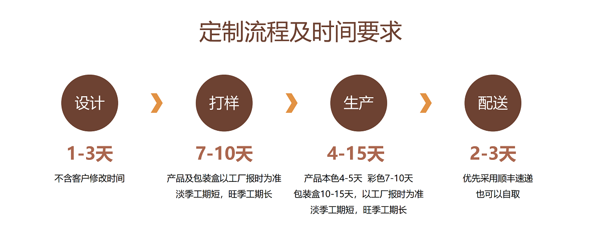 贵金属礼品定制服务  周年庆、企业上市、年会、答谢回馈礼品定制