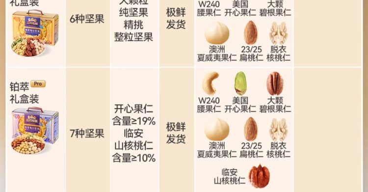 企业员工福利礼品，坚果礼盒礼物【三只松鼠_每日坚果750g/30包】，52.8 元