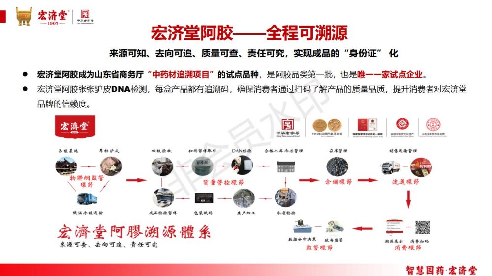 宏济堂金牌阿胶+系列商务礼品