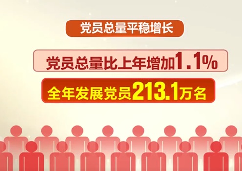 全国党员人数：中国有多少党员？